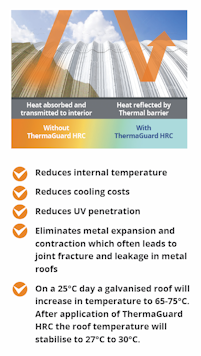 Liquid Thermal Insulation