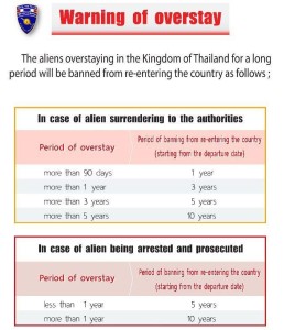Overstaying foreigners will face ban from re-entering Thailand2