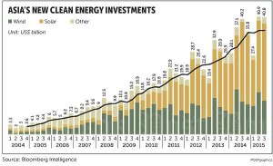 Asia's Energy evolution2