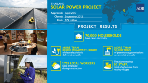 Sun, Partnerships Power Thailand Solar Project1