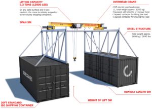 New pack-and-go Konecranes mobile crane on shipping containers for indoor and outdoor use2