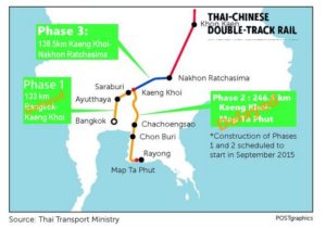 Thai-Chinese rail build gets B179bn cap2