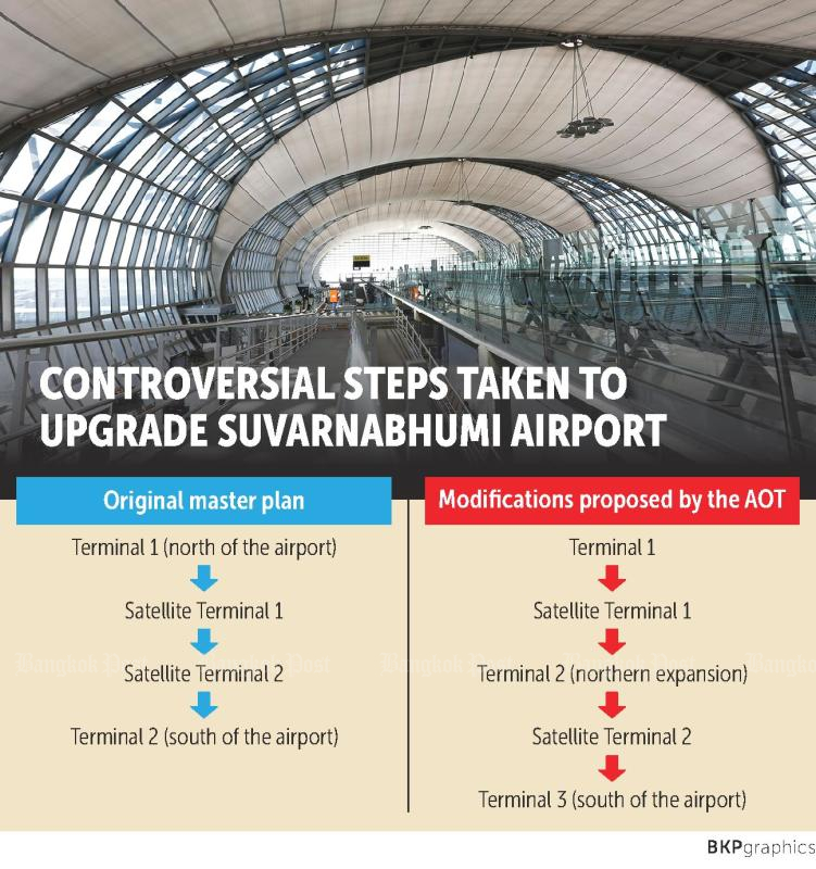 Bangkoks Suvarnabhumi Airport Plans Up In Air 2 