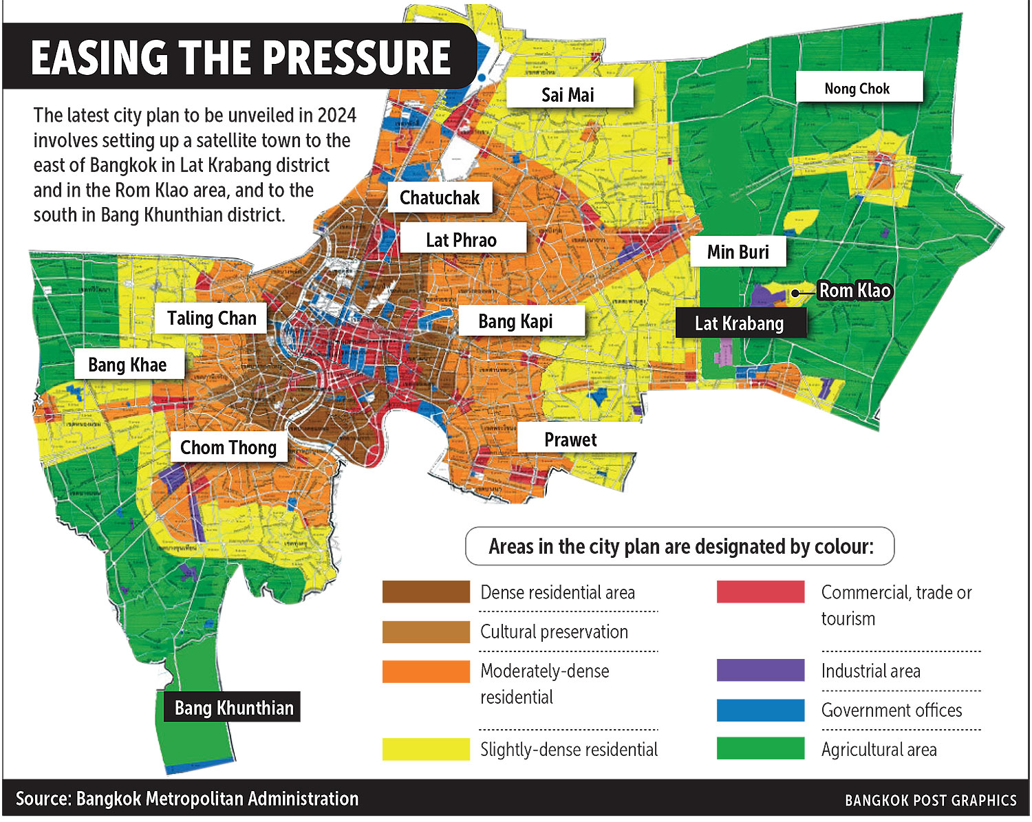 Bangkok Metropolitan Administration hopes to build a satellite city to